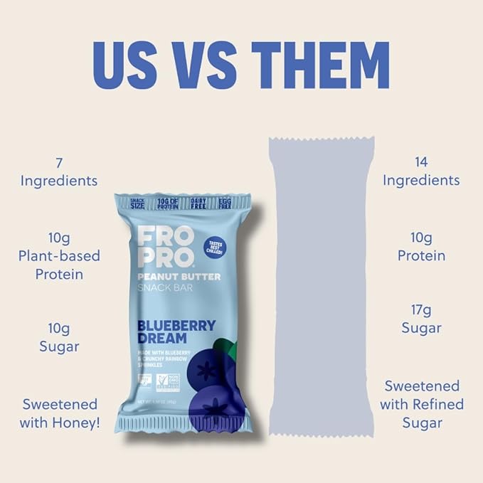 FROPRO Plant Protein Snack Bars - Plant Based Protein Bars, All-Natural, Gluten, Dairy, & Soy Free, High Protein Bars with Low Calories | Blueberry Dream, 24 Pack