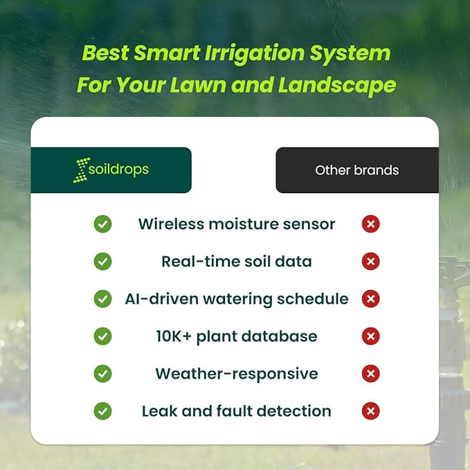 Soildrops AI Smart Sprinkler Controller, 8-Zone WiFi Irrigation Controller for Indoor & Outdoor Use, DIY Garden & Lawn Watering Kit, App-Based Auto Watering