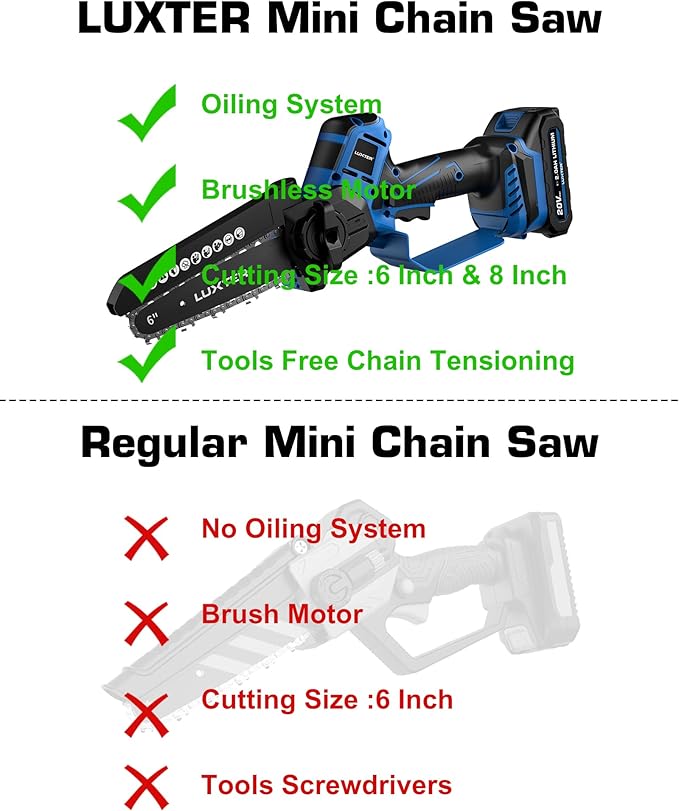 LUXTER Mini Chainsaw Brushless 8 inch & 6 inch Compatible with Makita 18V Batteries Chain Saw 2 x 2.0Ah Battery Small Handheld Saw Lightweight for Trimming & Wood Cutting Gardening Power Tool
