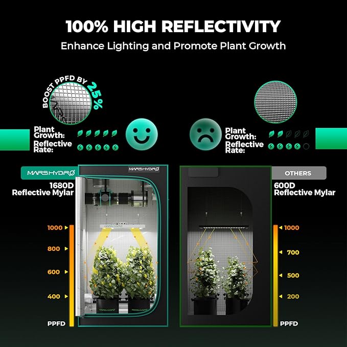 MARS HYDRO 3x3 Smart Grow Tent Kit Complete System,150W FC1500 Samsung LM301H Grow Light,App Dimming Control,1680D High Reflective Mylar,with Smart WiFi App Control Ventilation System,10 Speed Fan