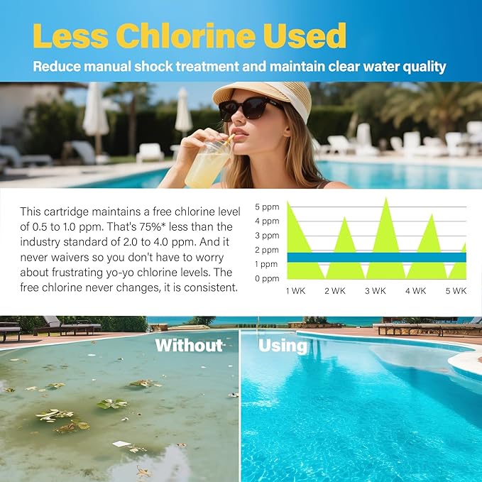 Kintillate Hot Tub Chlorine Cartridge Replacement Compatible with Frog Floating System,3 Pack Mineral Replacement Cartridges for Hot Tubs up to 600 Gallons, Smart Self-Regulating Water Treatment