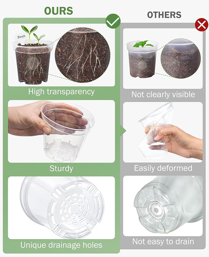 homenote Clear Nursery Pots for Plants,3/4/5/6.7 Inch Plant Pot for Planting Plastic Seedling Pots with Drainage Holes Seed Starter Pot Flower Pots High Transparency with 20 Plant Labels (36 Pack)