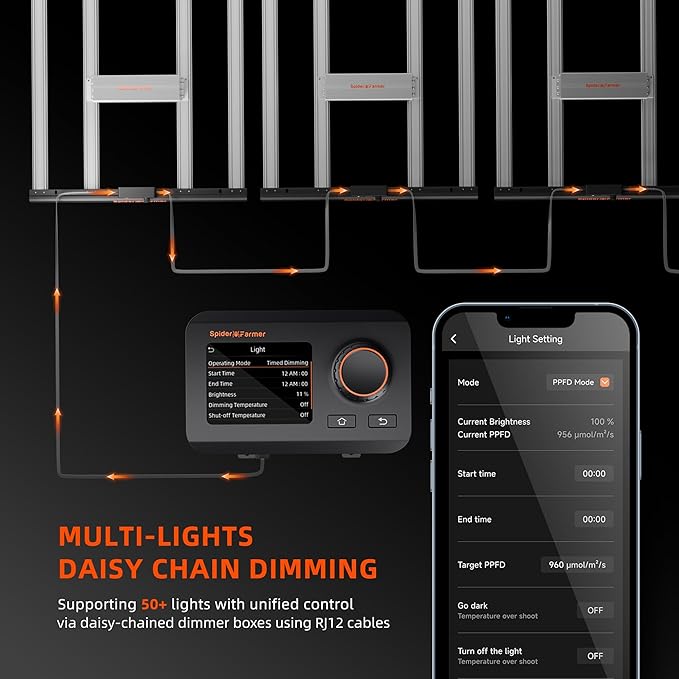 Spider Farmer SE1500 LED Grow Light 150W, Samsung LM301H EVO Diodes, Upgraded Remote App Control, 2x2ft Coverage Full Spectrum Dimmable Bar Style Grow Lamp for Indoor Plants