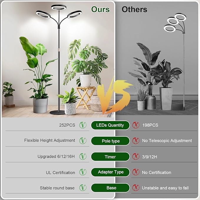 Garpsen Halo Floor Grow Light, Three-Head Full Spectrum LED Plant Light with Base, 5 Dimmable Levels & Timer 6/12/16H, 3 Color Modes Grow Lamp with 252 LEDs, 67''Height Adjustable for Large Plants