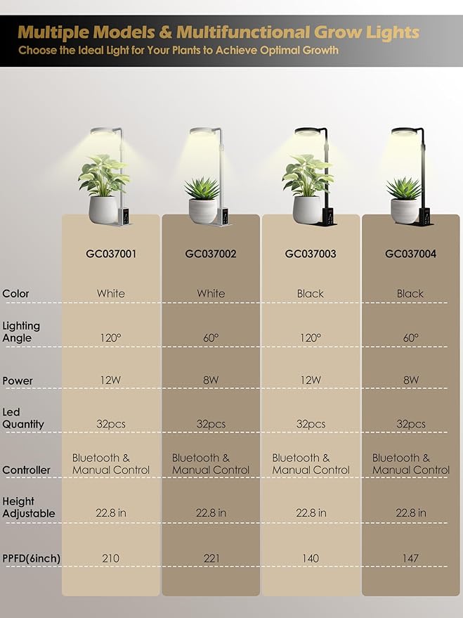 Grow Light with Stand, LED Plant Light for Indoor Plants, Full Spectrum Grow Lamp, Adjustable Height (Black, 12W)