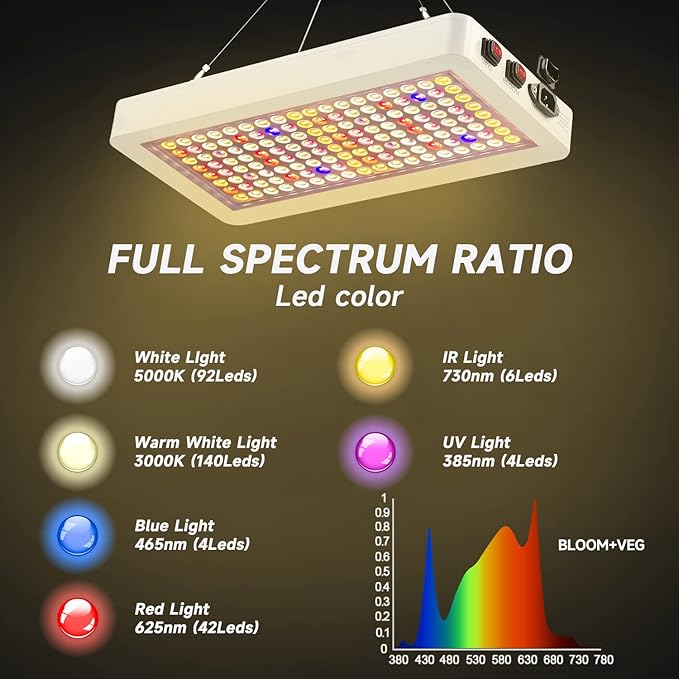 SERWING B2000W LED Plant Grow Light Dimmable,Best Grow Lights for Indoor Plants Full Spectrum, Seed Starting Seedlings Vegetable Hanging Growing Lamps, Double Switch Grow Light for Indoor Plants