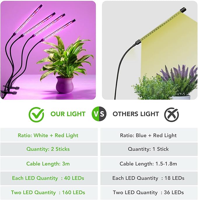 GROWSTAR Plant Lights for Indoor Growing, Red Blue Spectrum 4 Heads Clip Grow Lamps with 10 Feet Cables for Seeding Blooming and Fruiting(2 Pack)