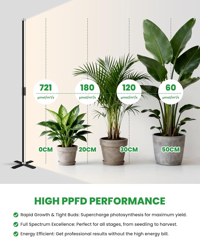 SJZX 4FT Grow Light for Indoor Plants, Full Spectrum 150° Wide Beam with 660nm Red Light, High CRI 97 Plant Light for Home Garden, Herb, Succulent, Standing & Hanging Use