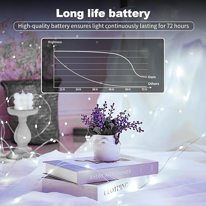20 Pack LED Fairy Lights Battery Operated,3 Features Blinking Slowly Blinking & just on 7FT 20 LED Waterproof Mini Twinkle String Lights for Christmas Decorations,10 White & 10 Warm White