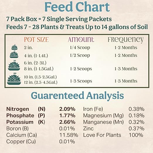Grow Queen Complete Organic Cactus & Succulent Fertilizer, Succulent Plant Food & Cactus Food, Bonsai, Snake Plant Fertilizer, 7 Servings Fast & Slow Release Feeds up to 28 Plants 8 Months