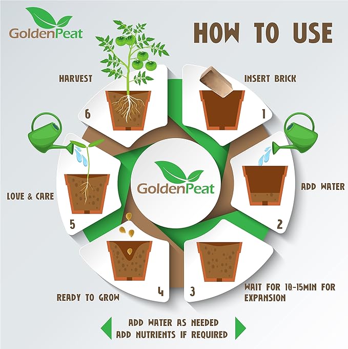 Organic Coconut Peat Bricks (650g X 24 Pack) – Low EC, Sustainable Growing Medium for Gardens, pots, and Seed Starters. Just add Water to Transform Each Brick into 8-10L of Fluffy Nutrient-Rich Coir