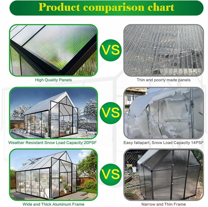 8x10 FT Greenhouse for Outdoors, Polycarbonate Green House with Adjustable Roof Vent and Rain Gutter, Aluminum Large Walk-in Greenhouse with Quick Setup Structure for Outside Garden Backyard Patio