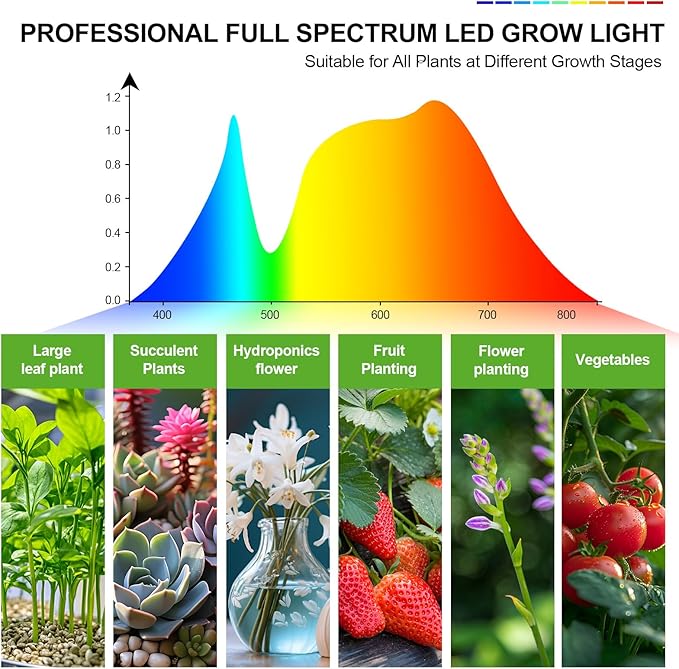 4-Pack Panel Grow Lights for Indoor Plants, FECiDA 2026 LED Plant Grow Light for Under Cabinet Plants, Full Spectrum Growing Lamp with 4,8,12,16,20 Hr Timer, Free Linking