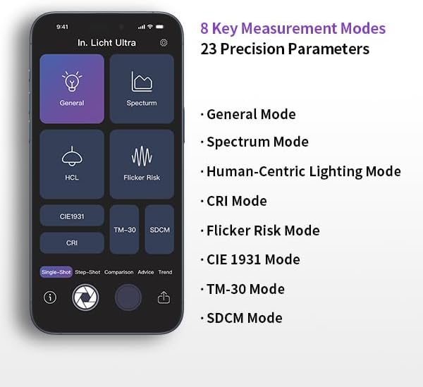 In.Licht Ultra Well Certified Human-Centric Handheld Health Light Meter – Measures EML, CS, CCT, LUX, CRI, Rf & Rg, Flicker Index | Lightweight Lux Meter & Spectrometer for Light Designers (Black)