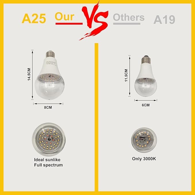 Grow Light Bulbs LED Growth Bulb A25, Full Spectrum Plant Light E26 Base 15W, houseplant Growting lamp, Seed Start, Greenhouse Indoor or Outdoor (Grow Bulb (6 Lights and Cord))