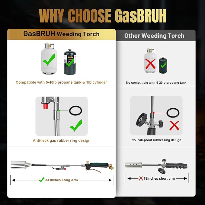 Heavy Duty Weed Torch Propane Burner with Storage Bag, High Output 360,000 BTU Blow Torch with 8.8FT Hose, Portable Flame Weeder with Igniter for Garden Wood Roofing Snow Road Charcoal Start