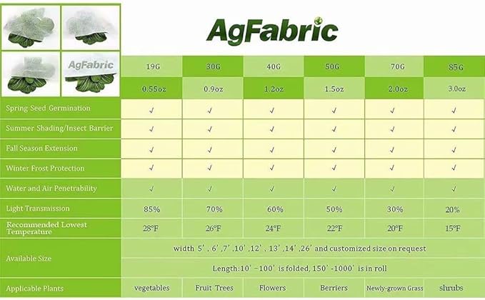 Agfabric Plant Covers Freeze Protection 10'x100' 0.55oz Frost Blankets for Plants Plant Frost Protection Covers Garden Winter Frost Pests Protection,White