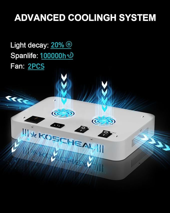 KOSCHEAL KS1200 LED Grow Light Full Spectrum, Plant Grow Light with Veg & Bloom Switch for Hydroponic Indoor Plants LED Grow Lamp with Daisy Chain,Output 130W±5%