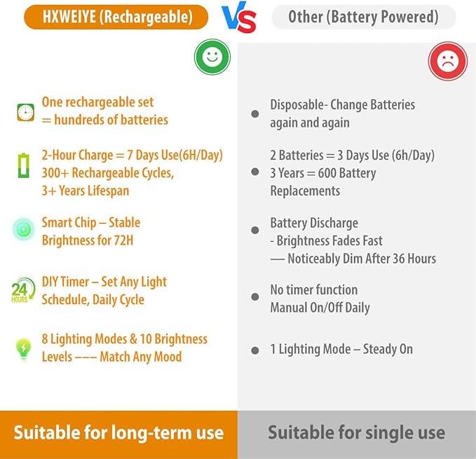 HXWEIYE 6 Pack Rechargeable Fairy Lights Battery Operated with Remote & DIY Timer, 7ft 20LED Mini Twinkle String Light for Mason Jar DIY Wedding Table Centerpieces Party Bedroom Christmas (Warm White)