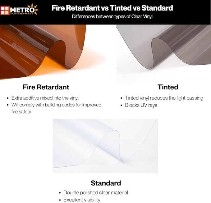 Metro Screenworks Fire Retardant Clear Vinyl Roll (Partial) - Clear Marine Vinyl 10 Gauge Sheet - 54-in x 8 Yards - Double Polished Heavy Duty Plastic Sheeting - Windows, Boats, Greenhouse, & More