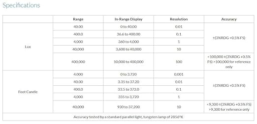Sper Scientific Light Meter (Lux & Foot-Candles) 840020 - Professional Digital Lux Meter with LED Light Measurement, Min/Max, Peak Hold, and Tripod Mount for Industrial & Environmental Use - 2 pc