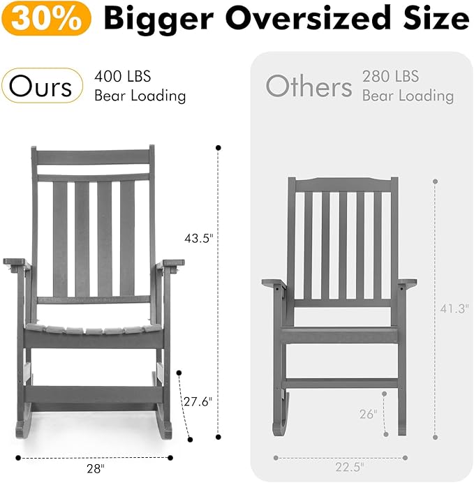 Oversized Outdoor Rocking Chair,All Weather Rocker Chair with More Comfortable Seat Panel for Porch Patio Outside(Grey)