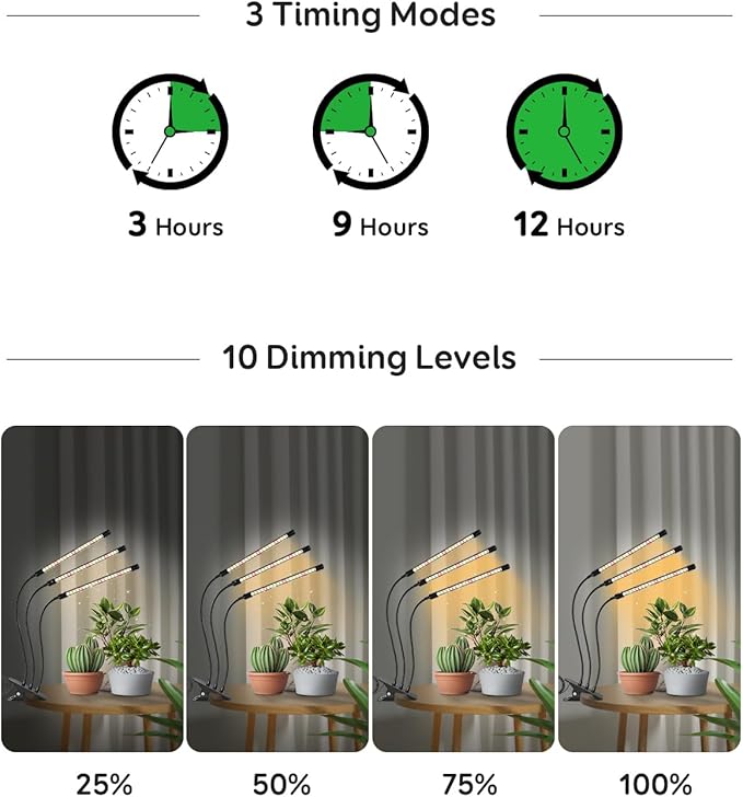LPMZMBL Full Spectrum LED Grow Light for Indoor Plants, 3Heads Grow Lights for Seed Starting, 10 Dimmable Levels & 3 Timer Modes (3/9/12H), Adjustable 360° Gooseneck with Clip, Plant Grow Light 2 Pack