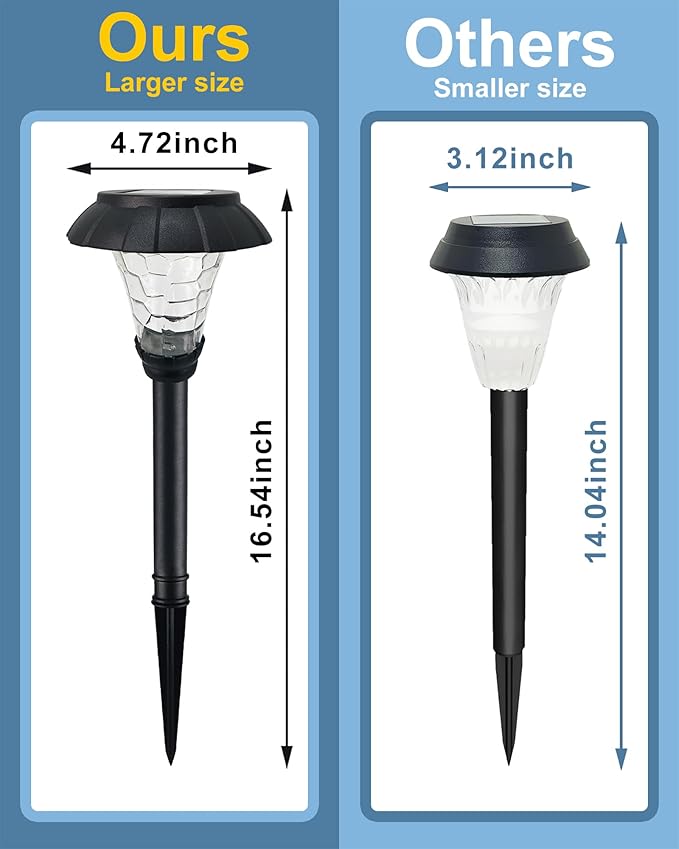 LAMTREE Solar Pathway Lights,6 Pack Solar Lights Outdoor Waterproof,Outdoor Solar Lights for Yard,Lawn,Patios, Garden,Landscape,Walkway,Driveway