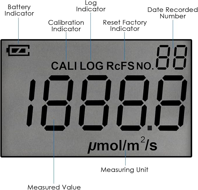 PAR Meter Quantum PAR Meter PPFD Meter for LED Grow Lights (400-700nm), PAR Light Meter with Data Logging for Photosynthesis Light Intensity Indoor Gardening Plant, Aquarium