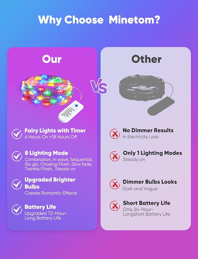 Minetom 12 Pack Fairy Lights Battery Operated String Lights 8 Modes, 7ft 20LED Multicolor Waterproof Silver Wire Twinkle Lights, Firefly Starry Moon Lights for Mason Jars DIY Christmas Wedding Party