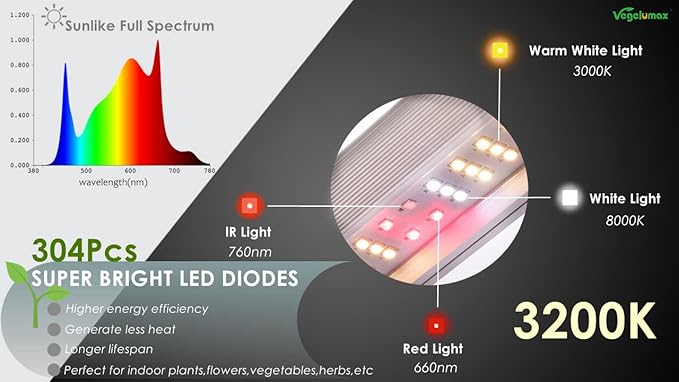 Vegelumax100Watt LED Grow Light Lamp for Indoor Plant Vege Flower Herb Growth,Full Spectrum CRI 90+ High Output White Light CCT 3200K,Isolated Dimming Driver with On/Off Switch,4Feet