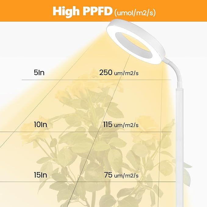 Vsoke Grow Light for Indoor Plants, 20W Full Spectrum LED Plant Lamp with 63" Adjustable Height Stand, 150 LEDs Brighter Grow Lights with Auto Timer, 10 Dimmable Levels for Small to Tall Plants