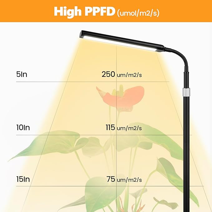 VSOKE Grow Light for Indoor Plants, Full Spectrum LED Grow Light with Stand, Auto On/Off Timer, Height Adjustable Floor Plant Lamp with Gooseneck, 10-Level Dimmable Light for Small Tall Houseplants