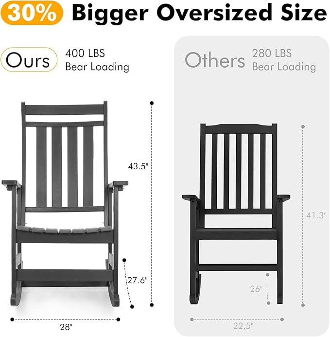 Oversized Outdoor Rocking Chairs Set of 2,All Weather Rocker Chair with More Comfortable Seat Panel for Porch Patio Outside(Black)