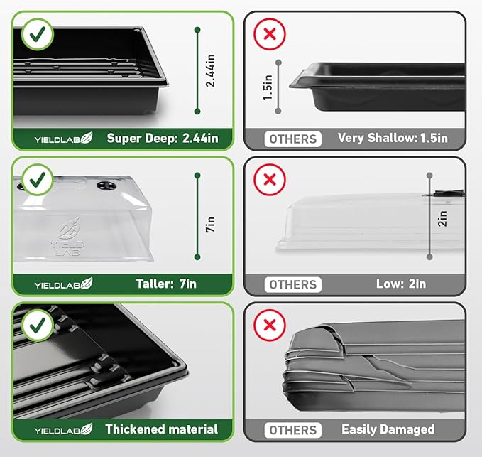 Yield Lab 7 Inch Propagation Dome - 100 Pack Humidity Vented Domes – Plant Growing Dome for Seedling, Germination, Soil & Hydroponic Horticulture