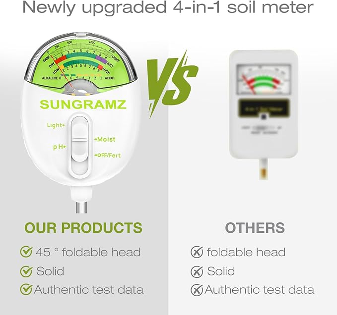 Sungramz Soil Moisture Meter for Plants, 4-in-1 Moisture/pH/Fertility/Sunlight Dial Display, pH Soil Tester for Garden, Lawn, Farm, Indoor & Outdoor Use, No Battery Required, White