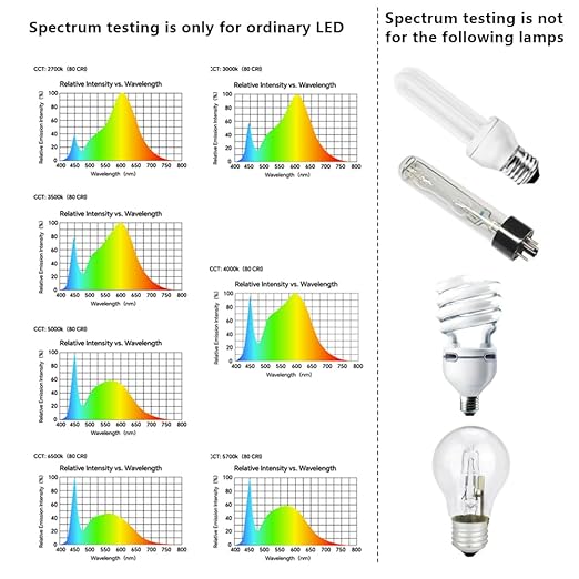 AquaHorti AH-300 Light Meter,Test LED Spectrum,CCT,LUX,Foot Candle,Blue Light Meter,LUX Distribution, Data Exported as a CSV File. AquaHorti