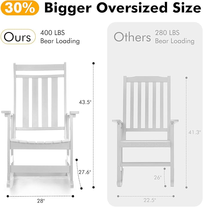 Oversized Outdoor Rocking Chair,All Weather Rocker Chair with More Comfortable Seat Panel for Porch Patio Outside(White)