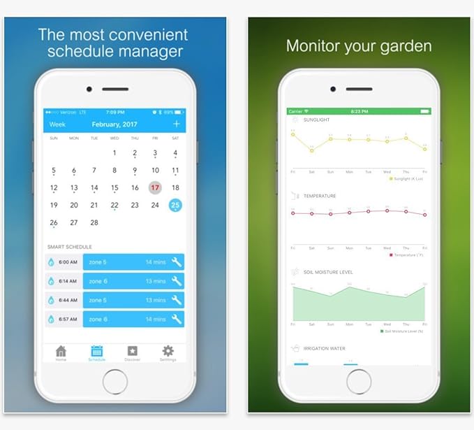 Netro Spark Smart Sprinkler Controller, WiFi, Weather Aware, Remote Access, Compatible with Alexa (8 Zone)