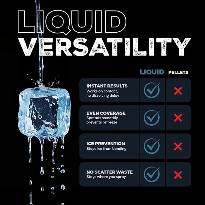 Liquid Ice Melt – Fast-Acting, Deicer for Driveways, Sidewalks, and Steps (1 Gal)