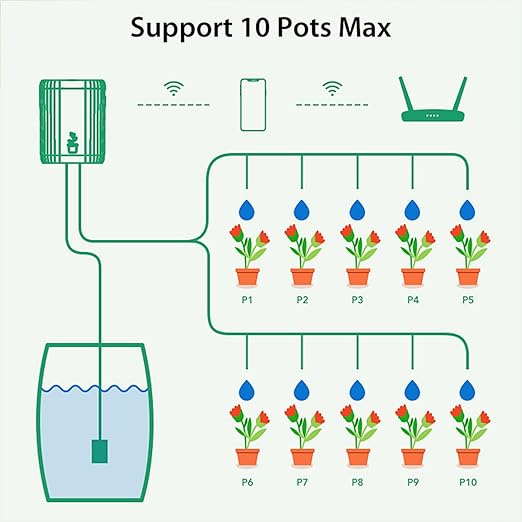 WiFi Drip Irrigation System: Automatic Watering System for Potted Plants, Smart Drip Irrigation Kits with Water Timer & App Water-Shortage Alarm, Support 10 Pots, Water Irrigation System for Garden