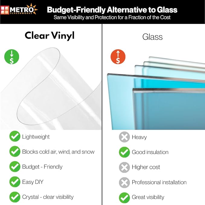 Metro Screenworks Fire Retardant Clear Vinyl Roll (Partial) - Clear Marine Vinyl 20 Gauge Sheet - 54-in x 8 Yards - Double Polished Heavy Duty Plastic Sheeting - Windows, Boats, Greenhouse, & More
