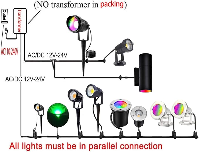 LED Pond Lights with Remote Control, 6W SS316 Stainless Steel RGB Underwater Fountain Light IP68 Waterproof Outdoor Underwater Lights for Pond Waterfall (1)