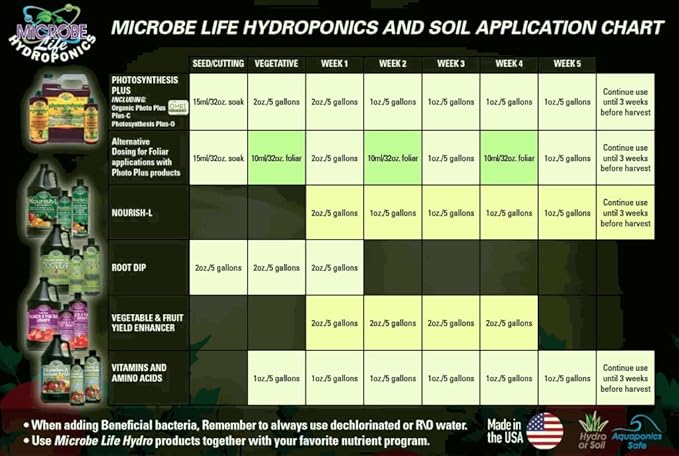 Microbe Life Hydroponics Nourish-C Verified Organic Fertilizer to Enhance Plant Nutrient Absorption for Fruits & Vegetables, Use with Any Feeding Systems Including Hydroponics or Soil, 32 Ounces