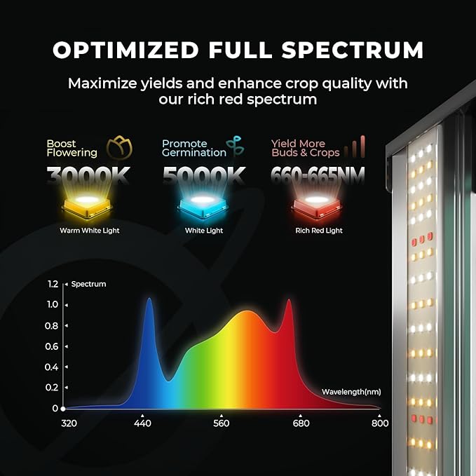 MARS HYDRO 3x3 Smart Grow Tent Kit Complete System with Smart Controller 43,150W FC1500 App Dimming Grow Light,1680D High Reflective Mylar,with 4inch App Controlled Automatic Ventilation System
