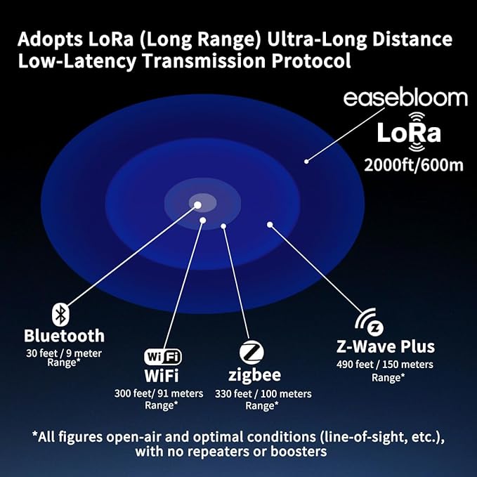 Easebloom Ultra-Long Range Water Leak Detectors (3-Pack), 2000ft/600m Ultra-Long Range Water Alarm & Leak Detector, 110dB Siren & Instant App Alerts, Suitable for Home, Basement, Kitchen