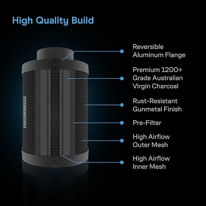 AC Infinity Air Filtration PRO Kit 4”, AI Controller with WiFi App Control & Auto Level Adjusting, Inline Fan, Carbon Filter, Ducting, Ventilation System for Grow Tents, Hydroponics, Indoor Gardening