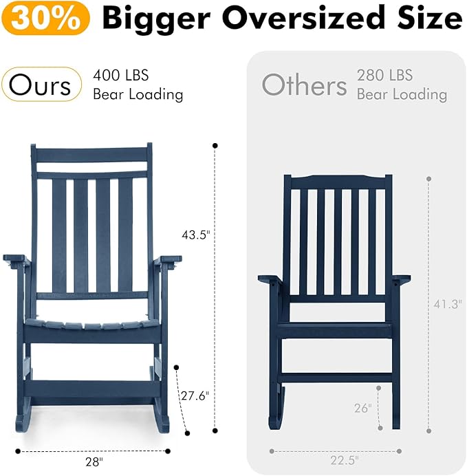 Oversized Outdoor Rocking Chairs Set of 2,All Weather Rocker Chair with More Comfortable Seat Panel for Porch Patio Outside(Navy Blue)