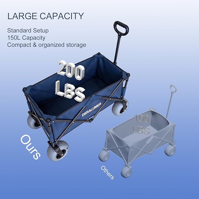 Beach Wagon with Big Wheels for Sand, 35"L Heavy Duty Folding Beach Wagon with 9×4" Balloon Tires, All Terrain Utility Cart for Garden, Sports, Camping, Outdoor (SandRover X800-B,Navy Blue)