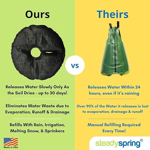 SteadySpring® 24" Smart 30+Day Tree Watering Mat - AUTO Refills with RAIN and Slow Releases As Plant Needs - for Root Balls 11" - 15" Dia Slow Release Technology Prevents Over and Under Watering (24)